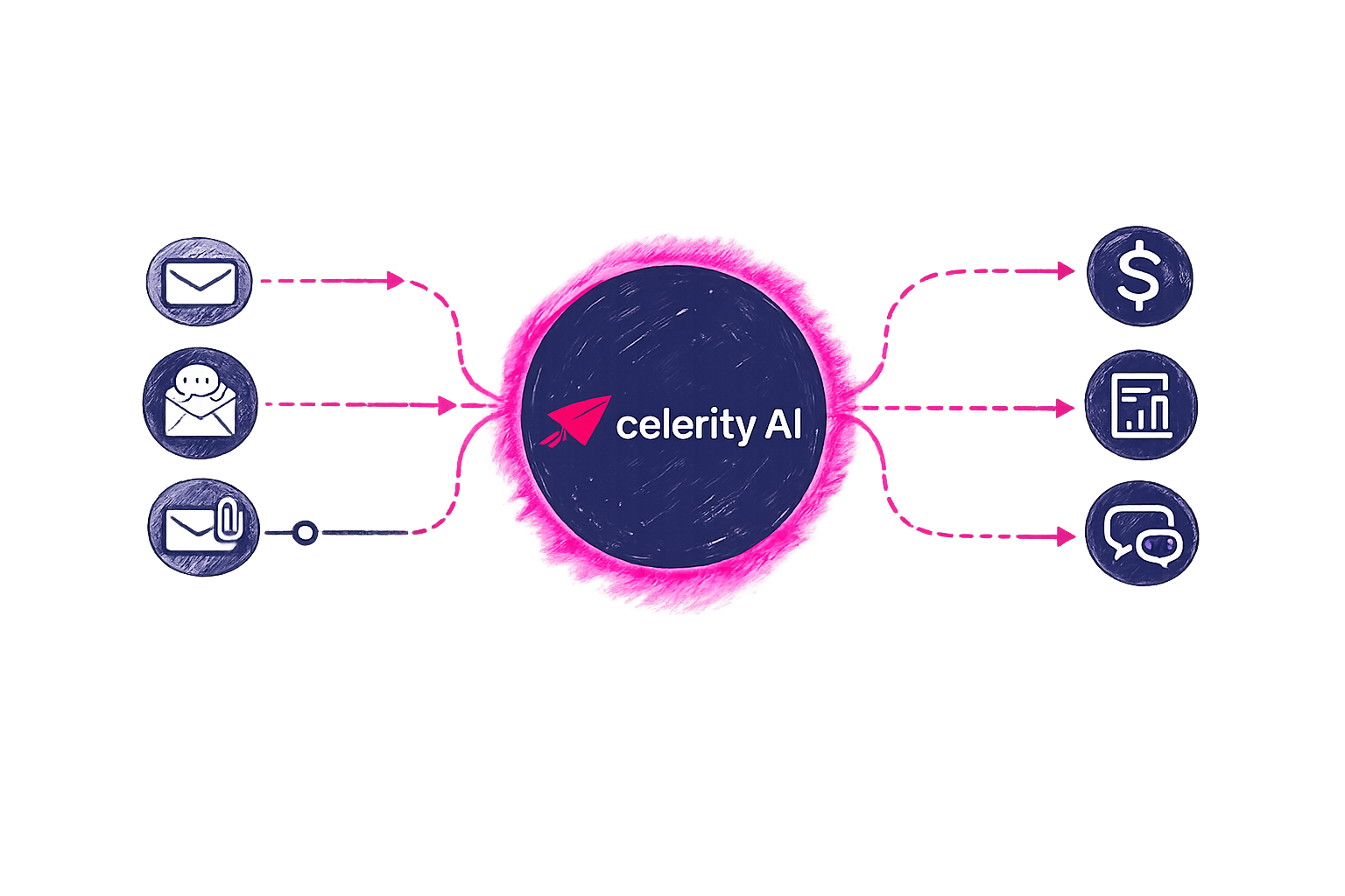 What is celerity AI - Visual Explanation